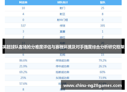 英超球队客场抢分难度评估与赛程环境及对手强度综合分析研究框架